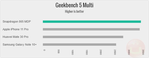 snapdragon 865 chip benchmark 1