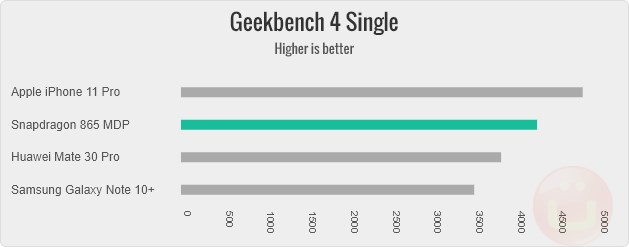 snapdragon 865 chip benchmark 2