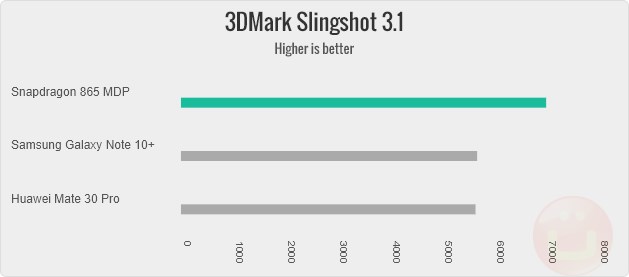 snapdragon 865 chip benchmark 4